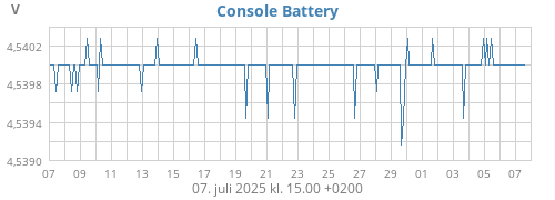 monthvolt